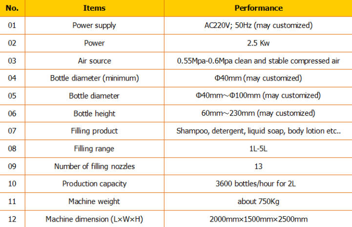 Automatisk shampoopåfyldningsmaskine / shampoopåfyldningsmaskine / shampoopåfyldningslinie